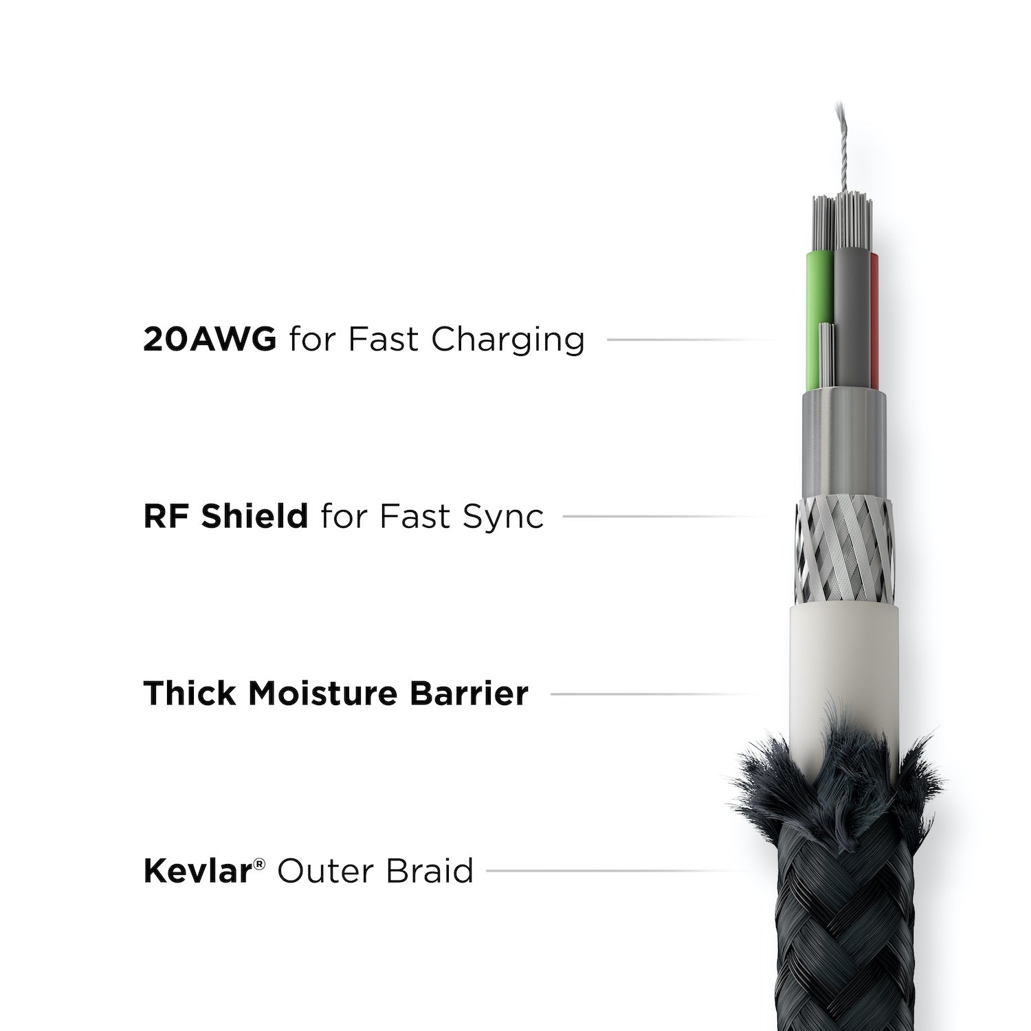 USB-C cable with Kevlar, 1.5 metres