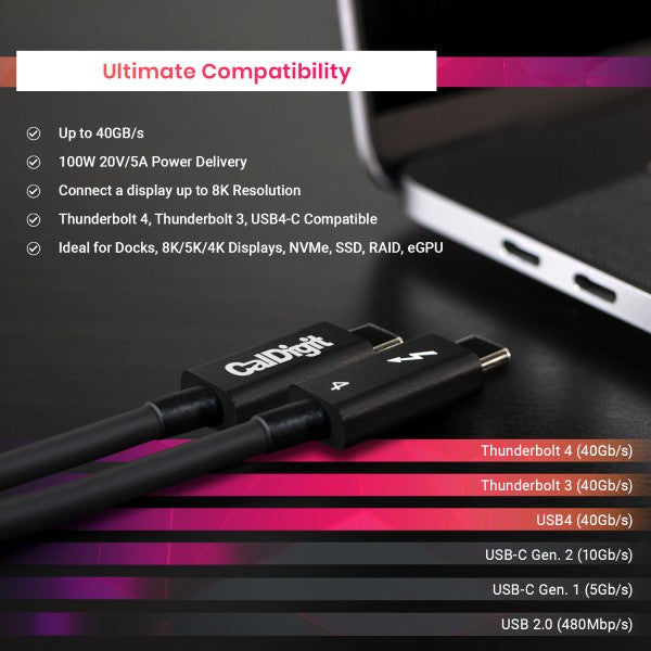 Thunderbolt 4 Cable, 2.0M
