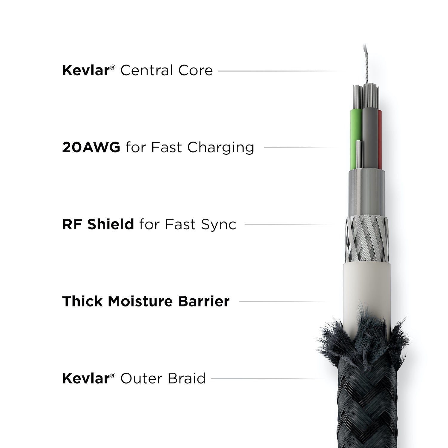 USB-C/Lightning Cable with Kevlar, 3.0 metres