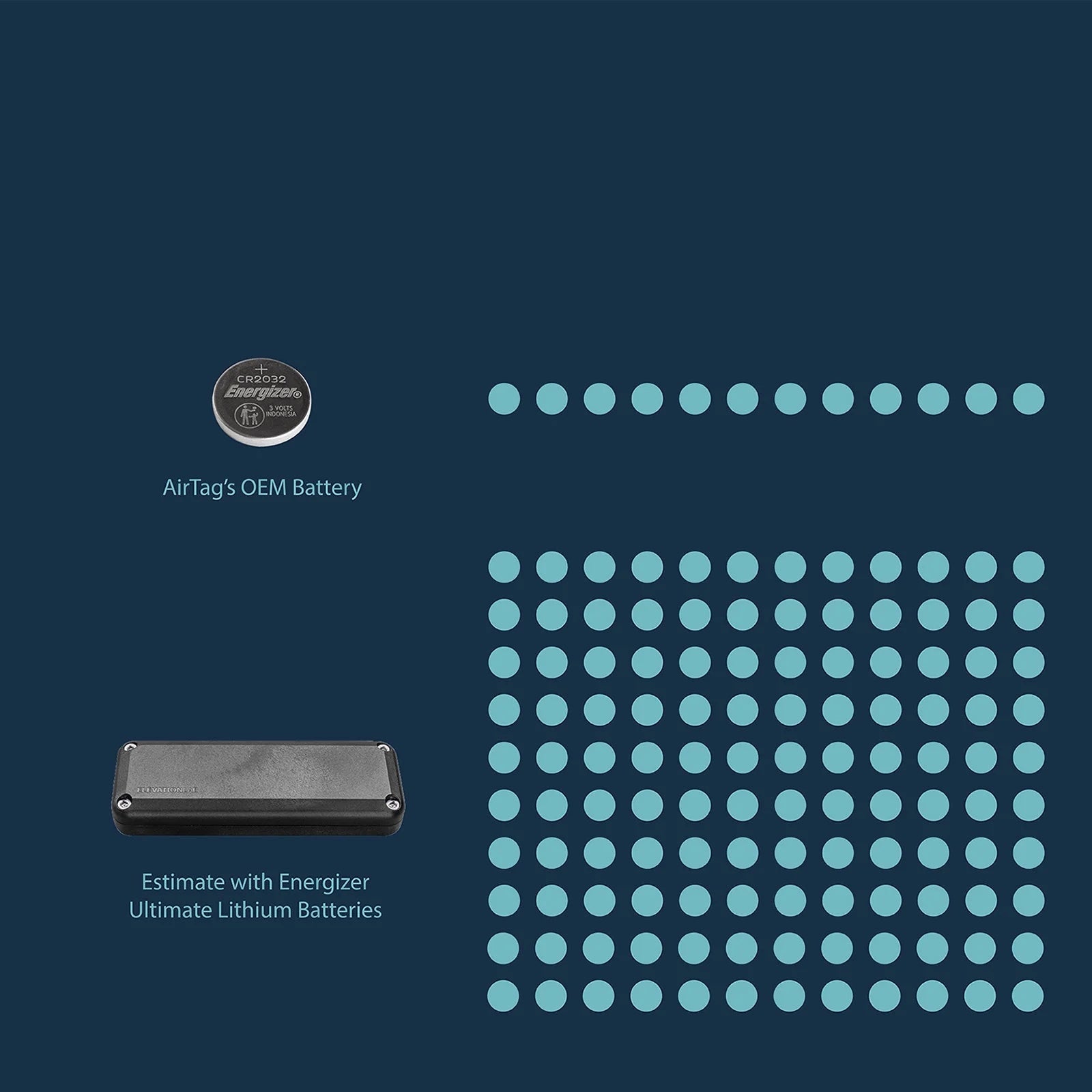 Time Capsule: AirTag 10-Year Battery